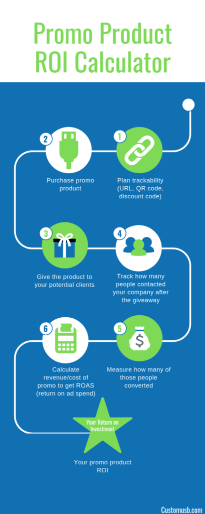 The Best Ways To Measure ROI For Promotional Products | CustomUSB Blog