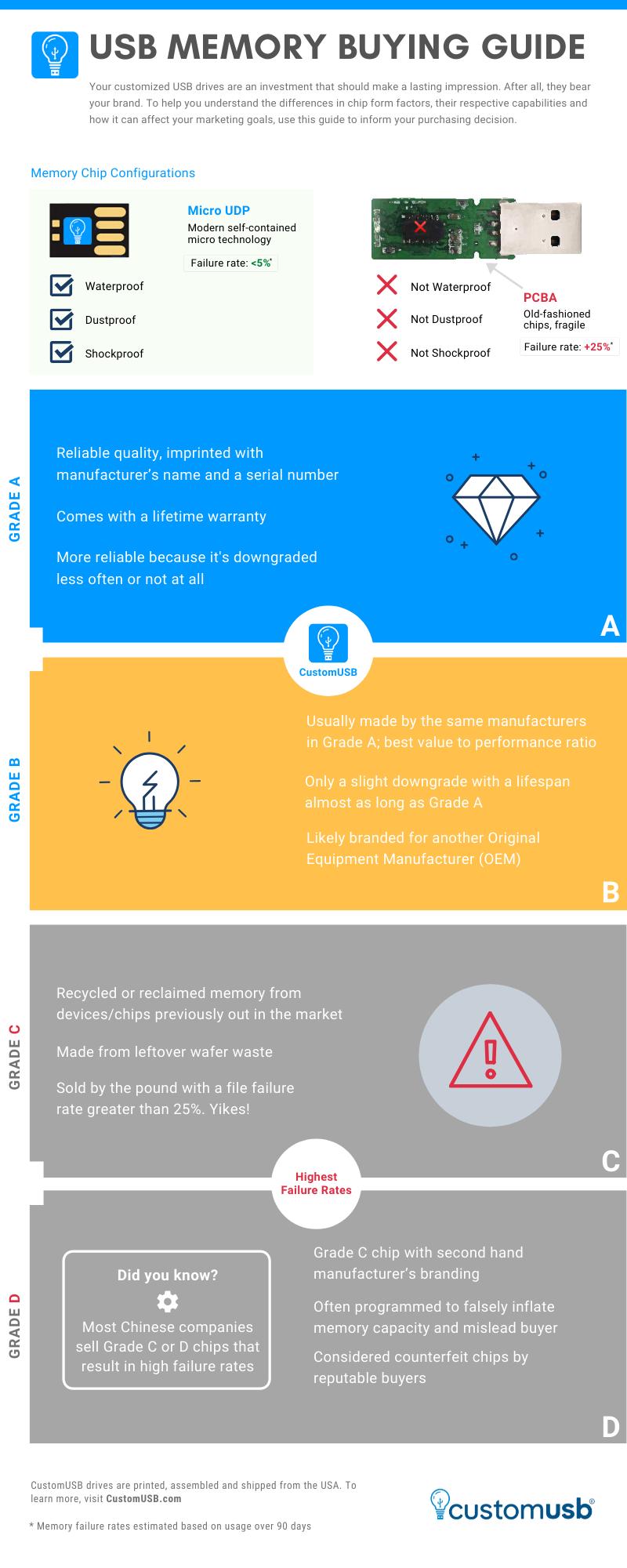 USB Memory Buying Guide_3