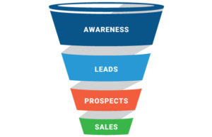 Sales Funnel graphic