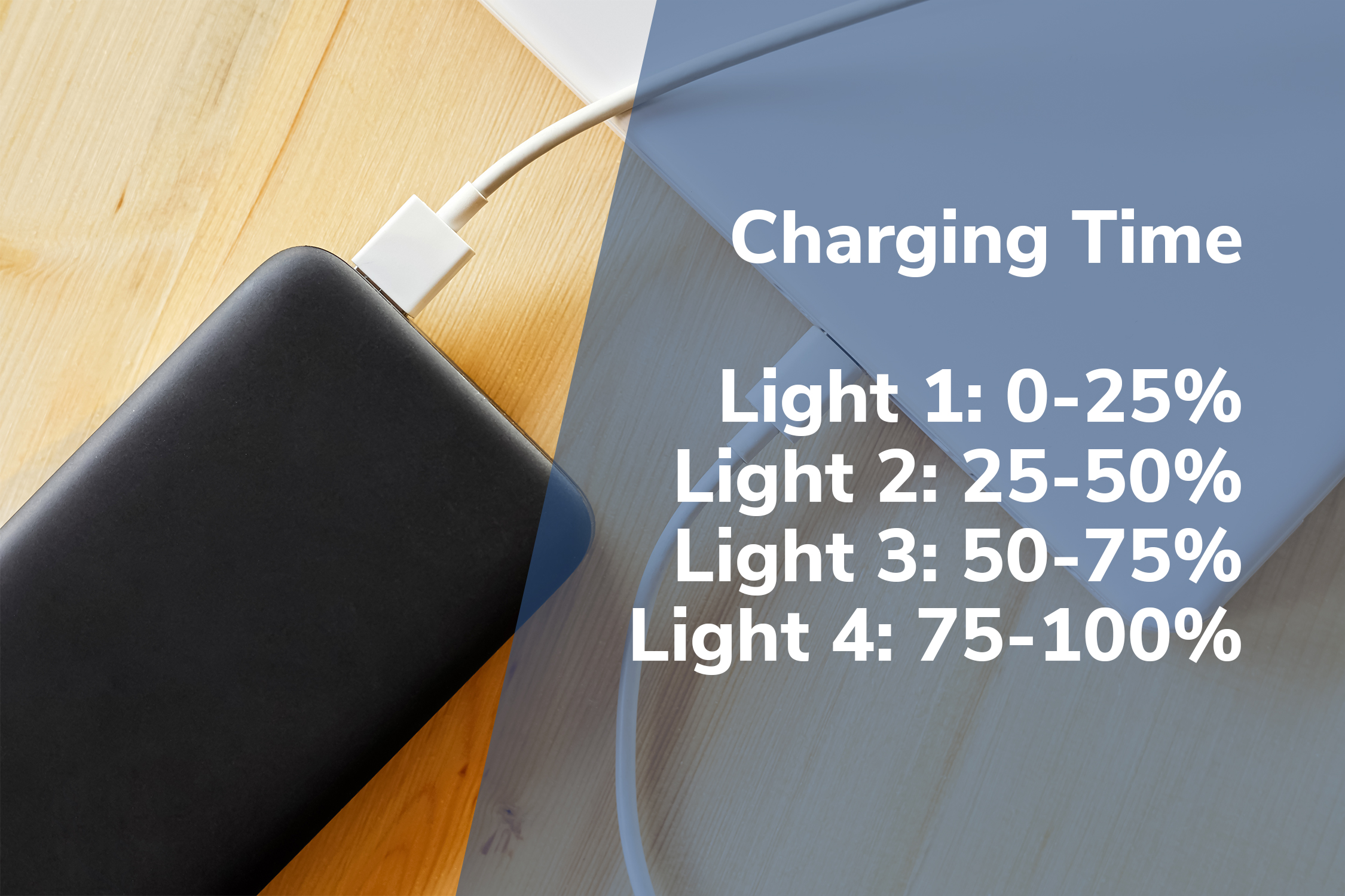 The Dos and Don'ts of Charging Your Power Bank